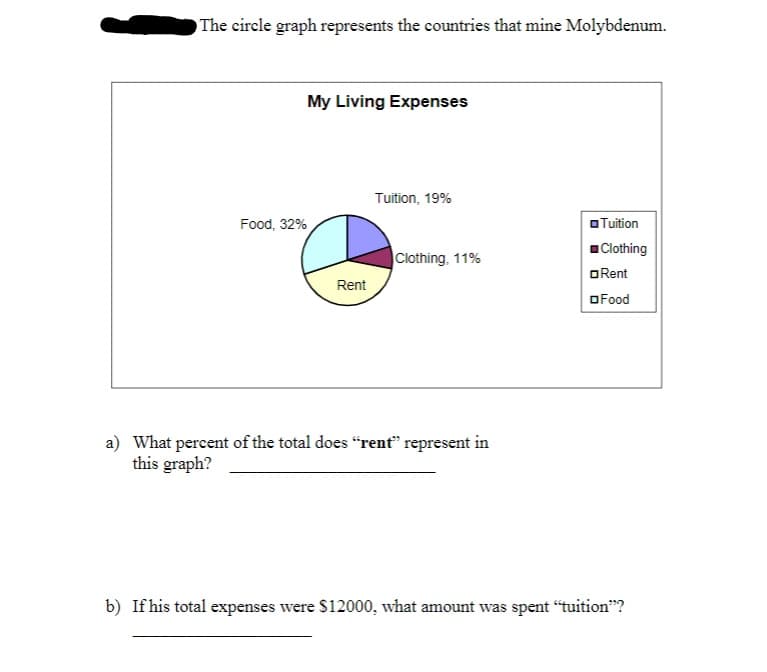 The circle graph represents the countries that mine Molybdenum.
My Living Expenses
Tuition, 19%
Food, 32%
a Tuition
Clothing
Clothing, 11%
ORent
Rent
oFood
a) What percent of the total does "rent" represent in
this graph?
b) If his total expenses were $12000, what amount was spent "tuition"?
