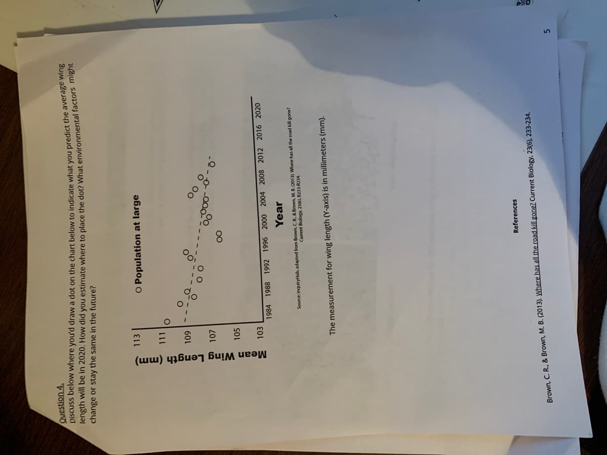 Question 4.
Discuss below where you'd draw a dot on the chart below to indicate what you predict the average wing
length will be in 2020. How did you estimate where to place the dot? What environmental factors might
change or stay the same in the future?
Mean Wing Length (mm)
113
111
109
107
105
103
O Population at large
1984
OO
1988 1992 1996 2000 2004 2008 2012 2016 2020
Year
Source: inquiryHub, adapted from Brown, C. R., & Brown, M. B. (2013). Where has all the road kill gone?
Current Biology, 23(6), R233-R234.
00
The measurement for wing length (Y-axis) is in millimeters (mm).
References
Brown, C. R., & Brown, M. B. (2013). Where has all the road kill gone? Current Biology, 23(6), 233-234.
5