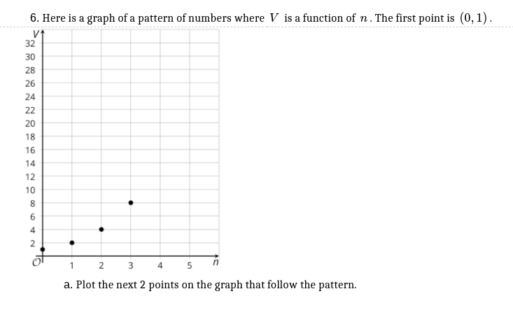 6. Here is a graph of a pattern of numbers where V is a function of n. The first point is (0, 1).
32
30
28
26
24
22
20
18
16
14
12
10
8
4
2
1
2 3
4
a. Plot the next 2 points on the graph that follow the pattern.
