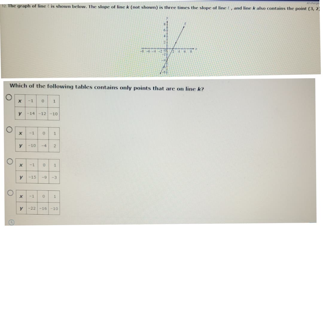 **Problem Statement:**

The graph of line \( t \) is shown below. The slope of line \( k \) (not shown) is three times the slope of line \( t \), and line \( k \) also contains the point \( (3, 2) \).

**Graph Description:**

- The graph is a standard coordinate plane with the x-axis and y-axis.
- Line \( t \) is depicted as a straight line passing through the origin and another point, crossing at approximately \( (1, 2) \).

**Question:**

Which of the following tables contains only points that are on line \( k \)?

**Options:**

1. **Table A**
   - \( x \): -1, 0, 1
   - \( y \): -14, -12, -10

2. **Table B**
   - \( x \): -1, 0, 1
   - \( y \): -10, -4, 2

3. **Table C**
   - \( x \): -1, 0, 1
   - \( y \): -15, -9, -3

4. **Table D**
   - \( x \): -1, 0, 1
   - \( y \): -22, -16, -10

To solve the problem, determine which table contains points that align with the equation of line \( k \), taking into account that it passes through \( (3, 2) \) and has a slope three times that of line \( t \).