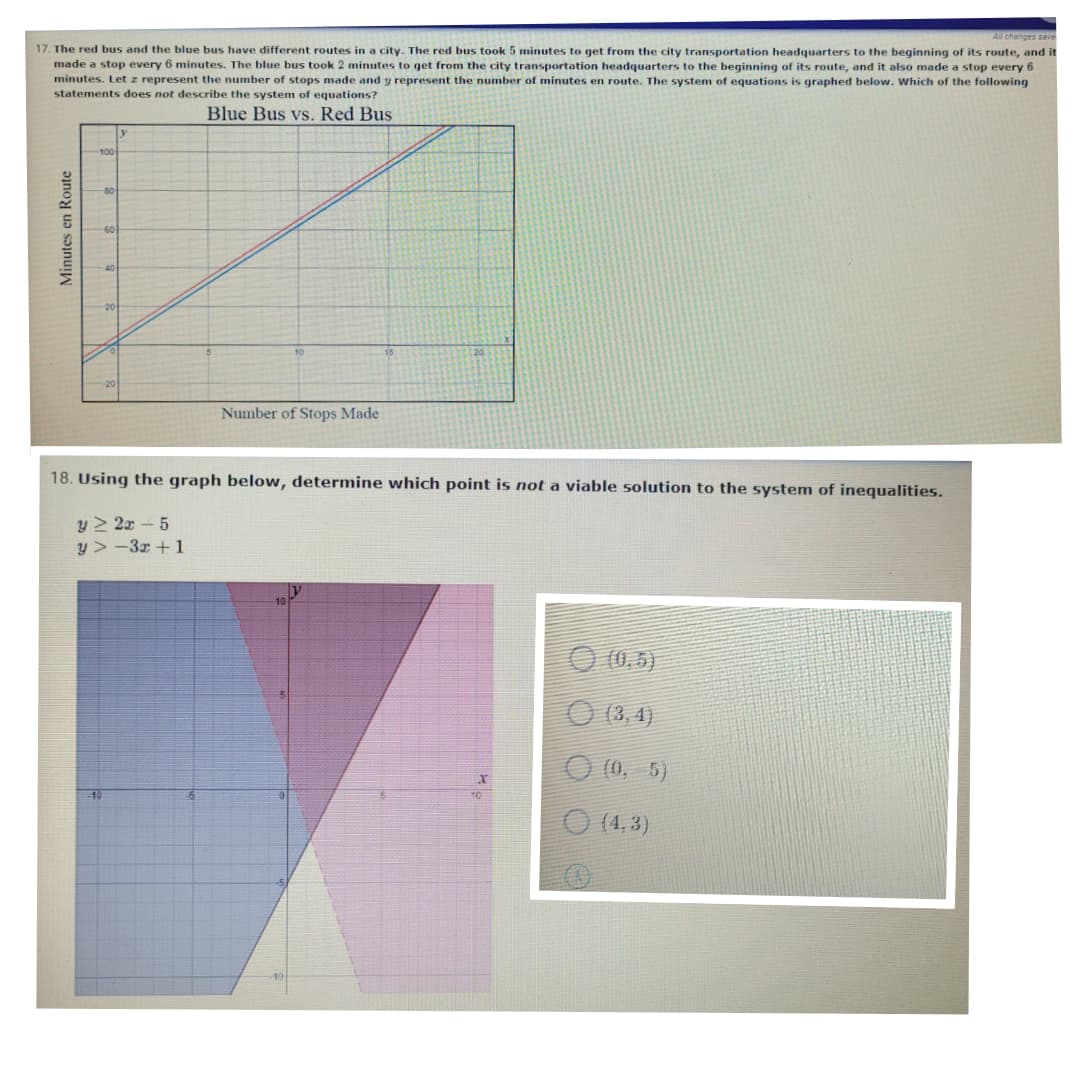 All changes save
17. The red bus and the blue bus have different routes in a city. The red bus took 5 minutes to get from the city transportation headquarters to the beginning of its route, and it
made a stop every 6 minutes. The blue bus took 2 minutes to qet from the city transportation headquarters to the beginning of its route, and it also made a stop every 6
minutes. Letz represent the number of stops made and y represent the number
statements does not describe the system of equations?
minutes en route. The system of equations is graphed below. Which of the following
Blue Bus vs. Red Bus
-80
Number of Stops Made
18. Using the graph below, determine which point is not a viable solution to the system of inequalities.
y > 2x - 5
y > -3r +1
O (0,5)
O (3, 4)
(0, 5)
(4, 3)
Minutes en Route
