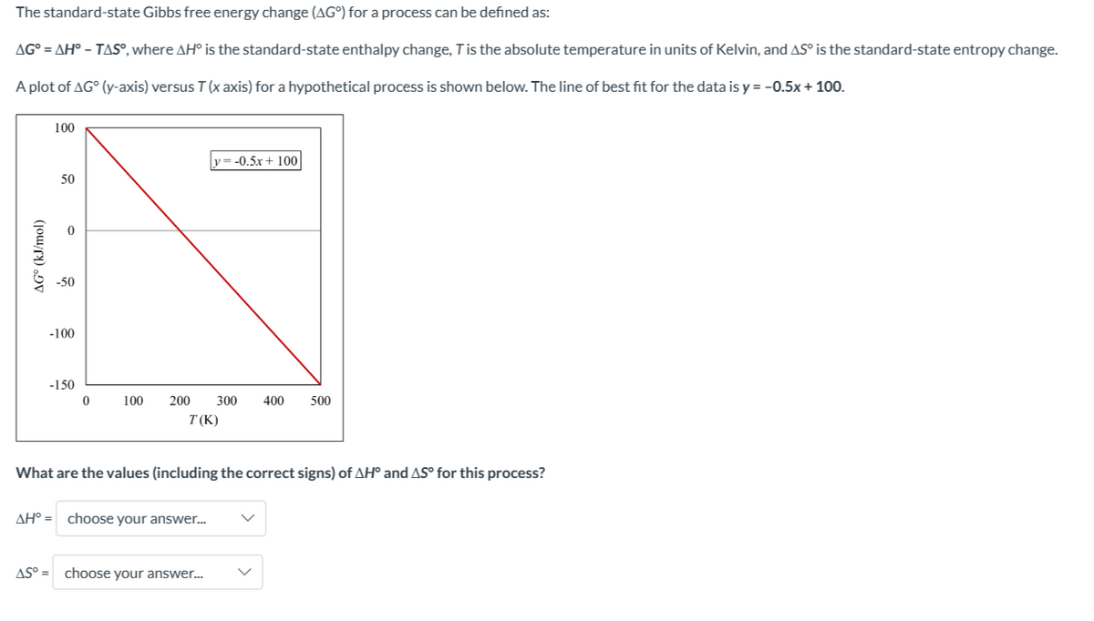 The standard-state Gibbs free energy change (AG) for a process can be defined as:
AG=AH° - TAS°, where AHO is the standard-state enthalpy change, T is the absolute temperature in units of Kelvin, and AS is the standard-state entropy change.
A plot of AG° (y-axis) versus T (x axis) for a hypothetical process is shown below. The line of best fit for the data is y = -0.5x + 100.
AG° (kJ/mol)
100
50
0
-50
-100
-150
0
100
200 300 400
T(K)
y=-0.5x + 100
AH° = choose your answer...
What are the values (including the correct signs) of AH° and AS° for this process?
AS° = choose your answer...
500