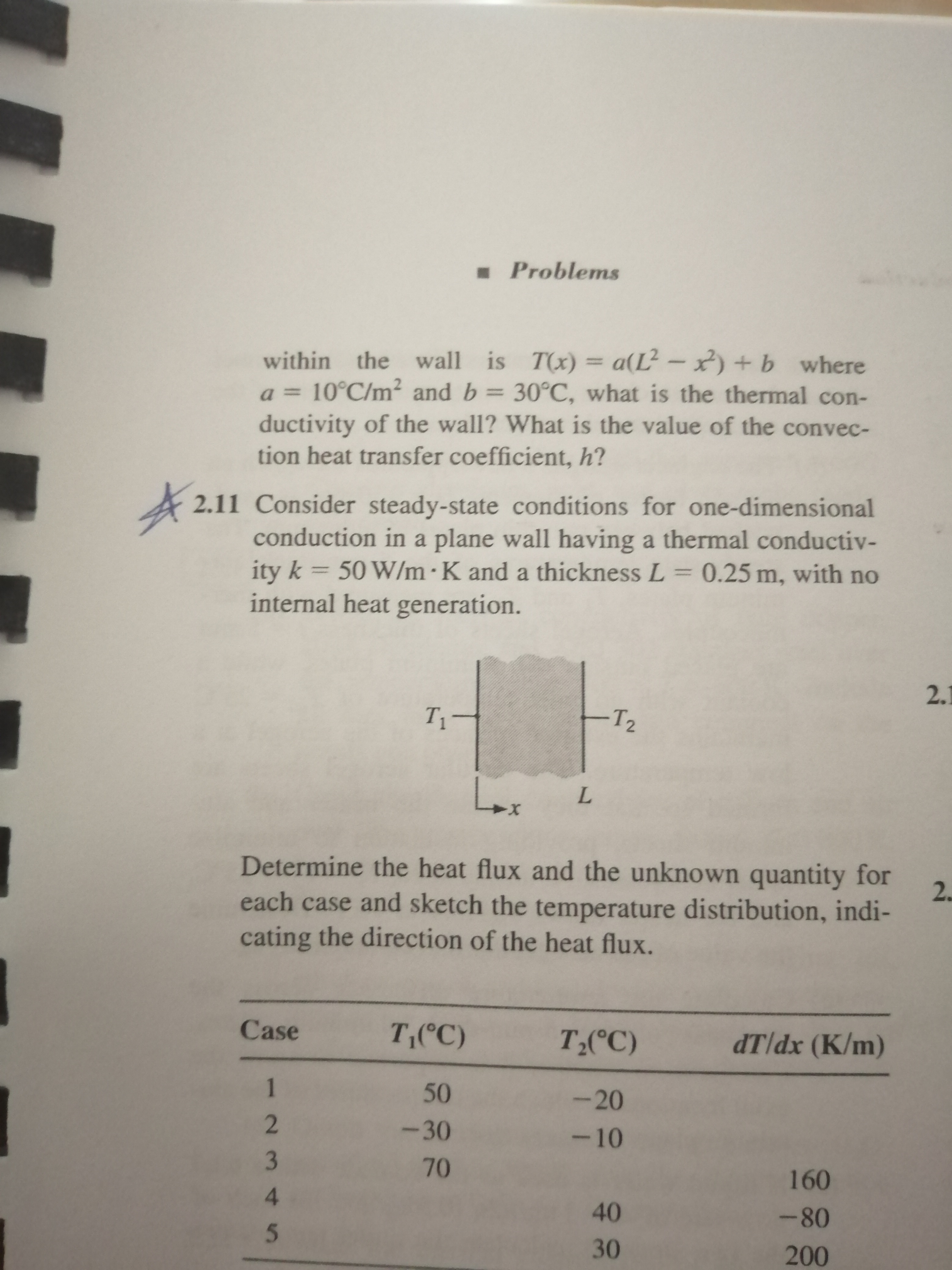 Problems
within the wall is T(x) = a(L- ) +b where
a = 10°C/m2 and b 30°C, what is the thermal con-
ductivity of the wall? What is the value of the convec-
tion heat transfer coefficient, h?
2.11 Consider steady-state conditions for one-dimensional
conduction in a plane wall having a thermal conductiv-
ity k 50 W/m K and a thickness L = 0.25 m, with no
internal heat generation.
2.
T2
T1
L
Determine the heat flux and the unknown quantity for
each case and sketch the temperature distribution, indi-
cating the direction of the heat flux.
2
Case
TC)
dTldx (K/m)
T2(°C)
1
50
-20
2
-30
- 10
3
70
160
4
40
-80
5
30
200
