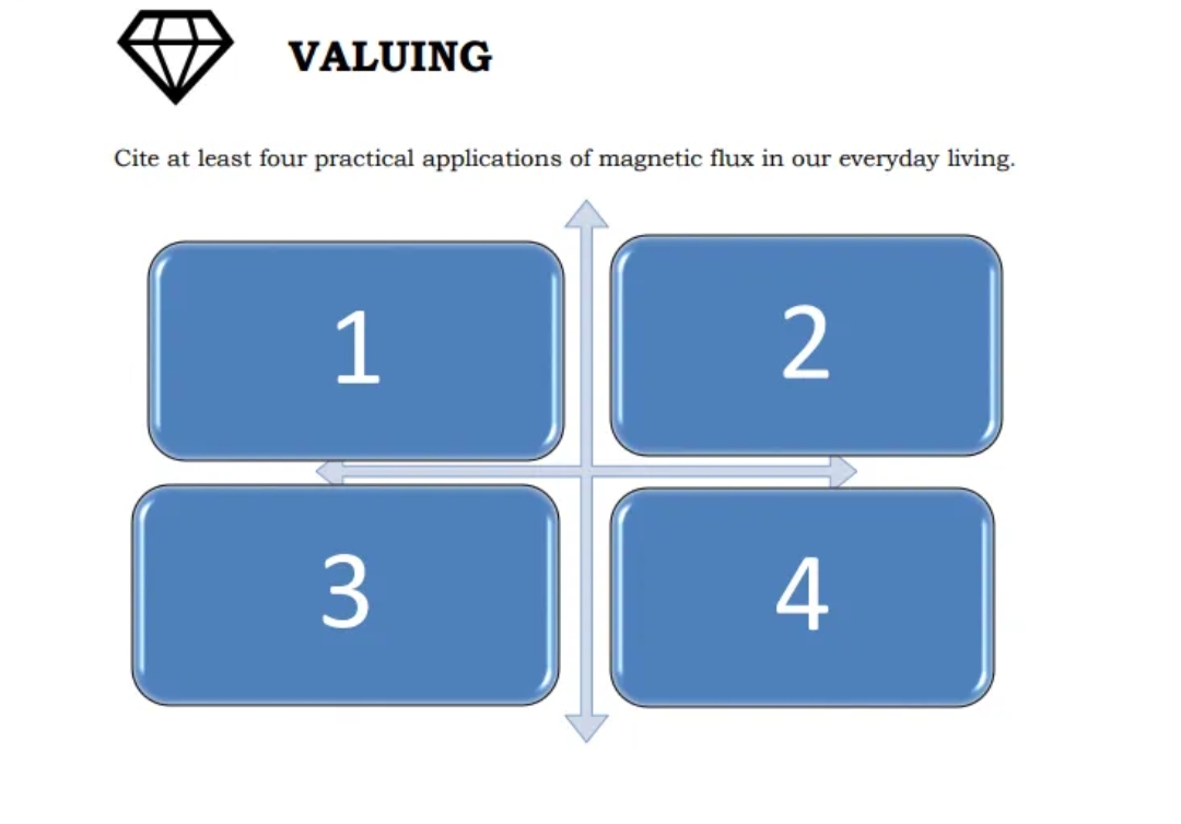 VALUING
Cite at least four practical applications of magnetic flux in our everyday living.
1
3.
4
