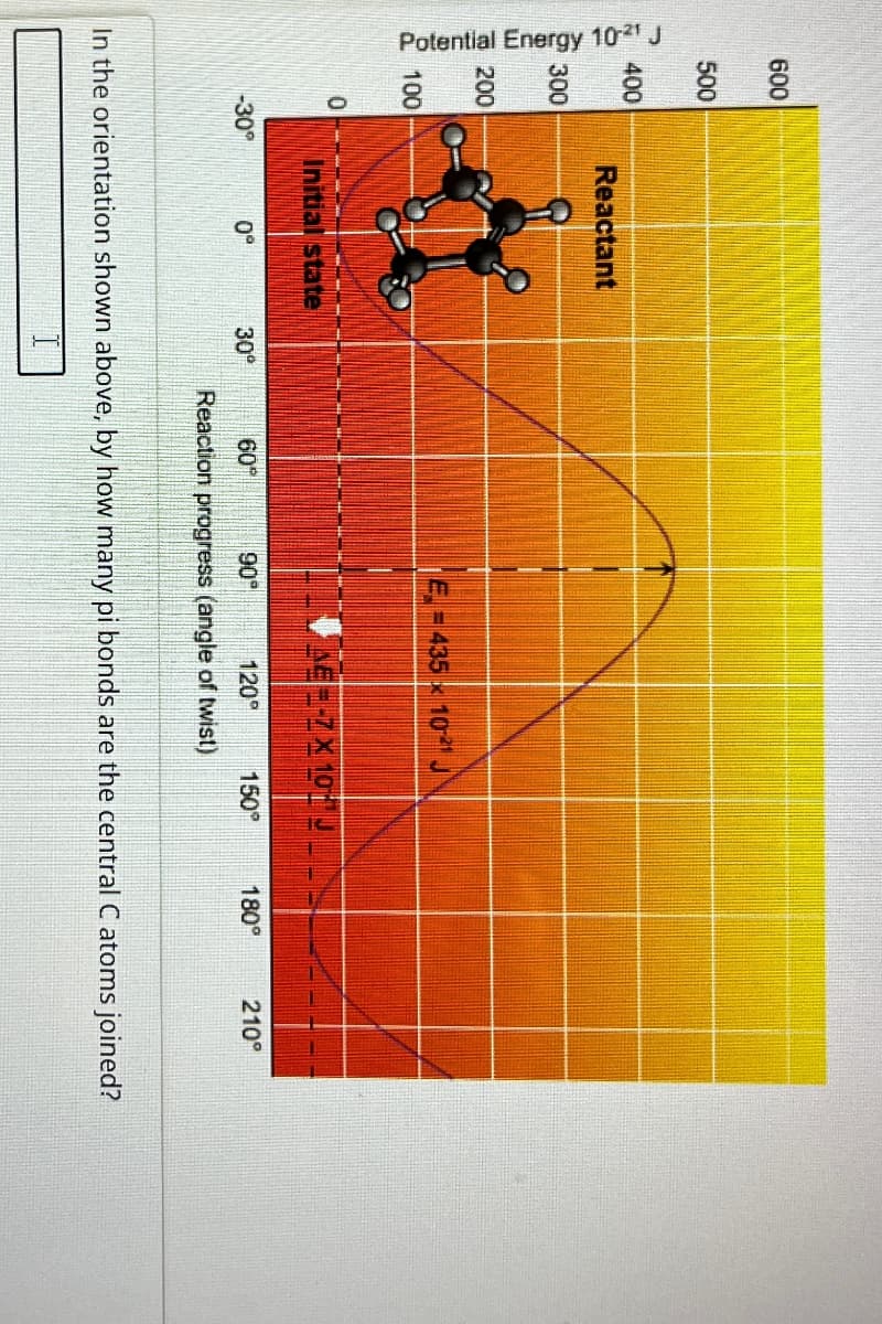 Potential Energy 10-21 J
600
500
400
300
200
100
Reactant
0
Initial state
-30°
0°
30°
60°
90°
E=435 1021 J
E=-7X 10+ IN
120°
150°
180°
210°
Reaction progress (angle of twist)
In the orientation shown above, by how many pi bonds are the central C atoms joined?
I