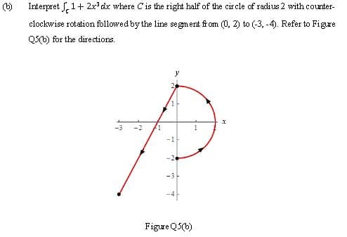 (b)
Interpret ,1+ 2x'dx where Cis the right half of the circle of radius 2 with counter-
clockwise rotation followed by the line segment from (0, 2) to (-3, -4). Refer to Figre
QS(b) for the dire ctions.
-3
-2
Figure Q5(b)
