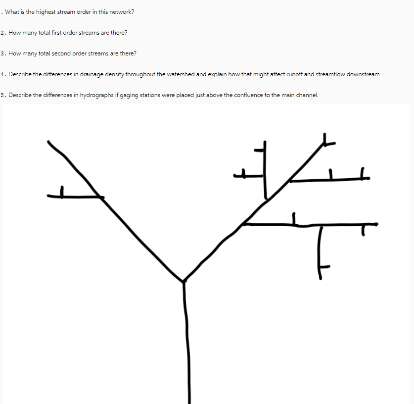 . What is the highest stream order in this network?
2. How many total first order streams are there?
3. How many total second order streams are there?
4. Describe the differences in drainage density throughout the watershed and explain how that might affect runoff and streamflow downstream.
5. Describe the differences in hydrographs if gaging stations were placed just above the confluence to the main channel.
-