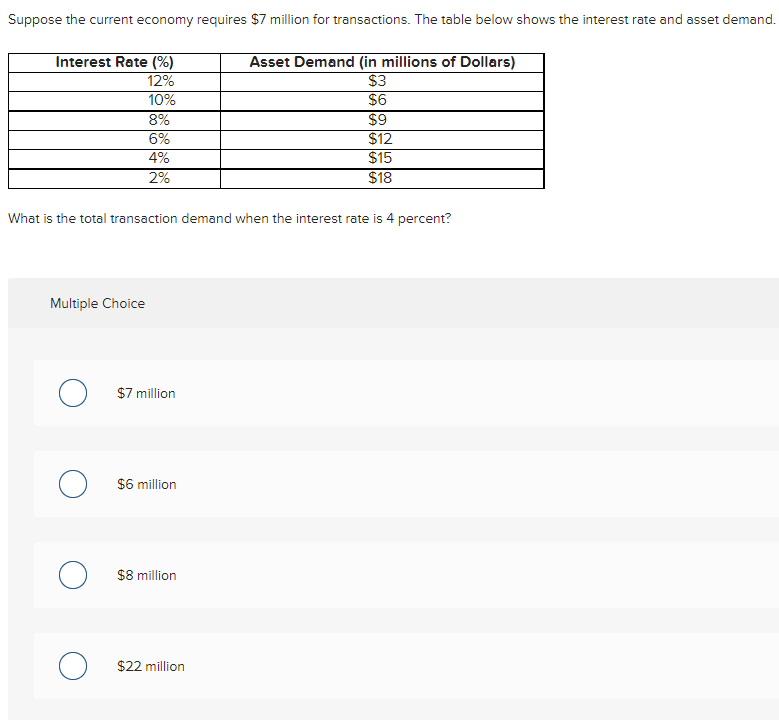 Suppose the current economy requires $7 million for transactions. The table below shows the interest rate and asset demand.
Interest Rate (%)
12%
10%
8%
6%
4%
2%
Multiple Choice
What is the total transaction demand when the interest rate is 4 percent?
о
о
о
$7 million
$6 million
$8 million
Asset Demand (in millions of Dollars)
$3
$6
$9
$22 million
$12
$15
$18