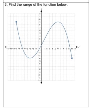 3. Find the range of the function below.
12
11
-12-11-10-9 -8 -1 -5-4 -1-2
1 23 45 6 789 idu 12
-10
-11
-12
