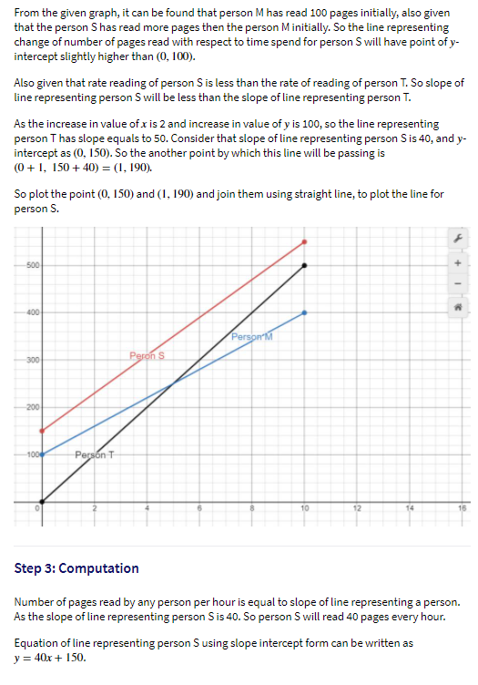 From the given graph, it can be found that person M has read 100 pages initially, also given
that the person S has read more pages then the person Minitially. So the line representing
change of number of pages read with respect to time spend for person S will have point of y-
intercept slightly higher than (0, 100).
Also given that rate reading of person S is less than the rate of reading of person T. So slope of
line representing person S will be less than the slope of line representing person T.
As the increase in value of x is 2 and increase in value of y is 100, so the line representing
person T has slope equals to 50. Consider that slope of line representing person Sis 40, and y-
intercept as (0, 150). So the another point by which this line will be passing is
(0 +1, 150 + 40) = (1, 190).
So plot the point (0, 150) and (1, 190) and join them using straight line, to plot the line for
person S.
500
400
Person M
Peron S
300
200
100
Person T
10
12
14
Step 3: Computation
Number of pages read by any person per hour is equal to slope of line representing a person.
As the slope of line representing person Sis 40. So person S will read 40 pages every hour.
Equation of line representing person S using slope intercept form can be written as
y = 40x + 150.
n can
+
