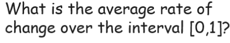 What is the average rate of
change over the interval [0,1]?
