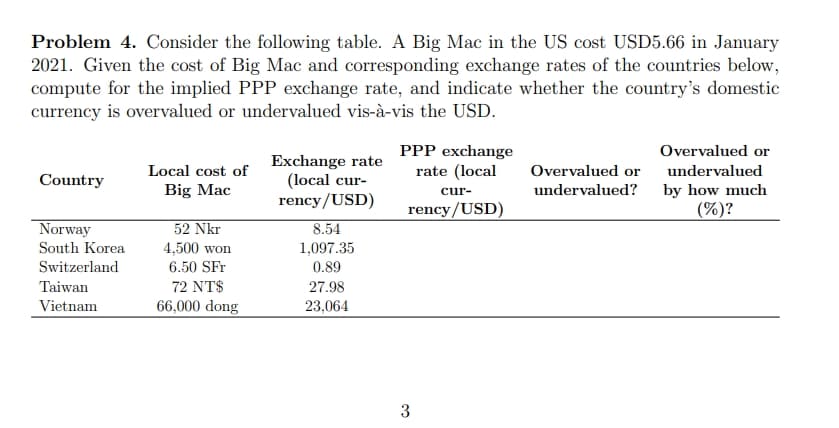 Problem 4. Consider the following table. A Big Mac in the US cost USD5.66 in January
2021. Given the cost of Big Mac and corresponding exchange rates of the countries below,
compute for the implied PPP exchange rate, and indicate whether the country's domestic
currency is overvalued or undervalued vis-à-vis the USD.
Country
Norway
South Korea
Switzerland
Taiwan
Vietnam
Local cost of
Big Mac
52 Nkr
4,500 won
6.50 SFT
72 NT$
66,000 dong
Exchange rate
(local cur-
rency/USD)
8.54
1,097.35
0.89
27.98
23,064
PPP exchange
rate (local
cur-
rency/USD)
3
Overvalued or
undervalued?
Overvalued or
undervalued
by how much
(%)?