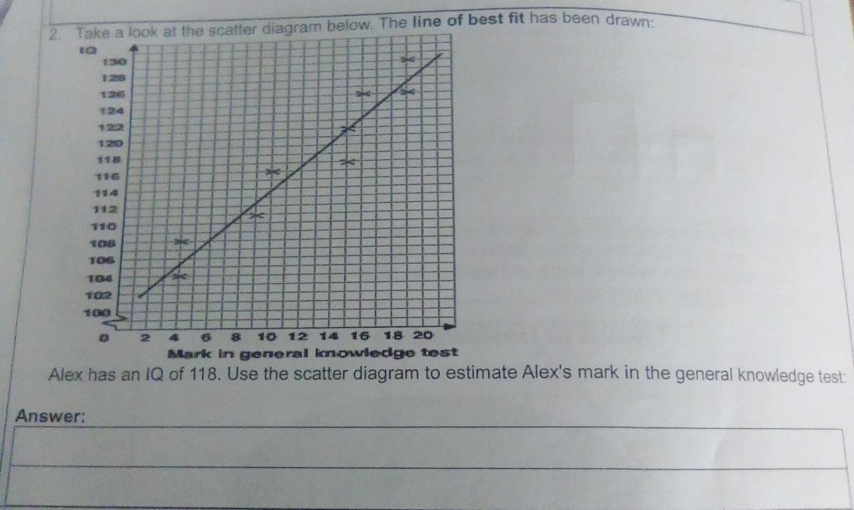 2.
Take a look at the scatter diagram below. The line of best fit has been drawp
130
128
126
124
122
120
118
116
114
112
110
108
T06
104
102
100
4 6 8
10
12 14 16
18 20
Mark in general knowledge tbest
Alex has an IQ of 118. Use the scatter diagram to estimate Alex's mark in the general knowledge test:
Answer:
