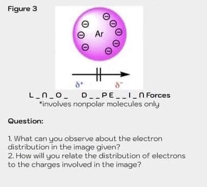 Figure 3
Ar
L_n_o_ D--PE 1 N Forces
*involves nonpolar molecules only
Question:
1. What can you observe about the electron
distribution in the image given?
2. How will you relate the distribution of electrons
to the charges involved in the image?
00
