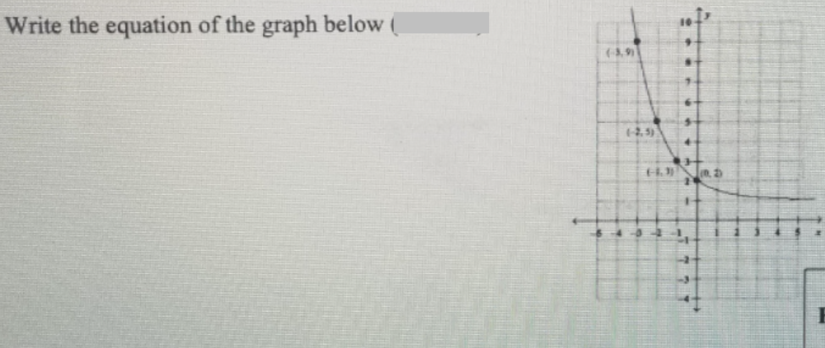 Write the equation of the graph below (
(3,9)
12, 5)
in. 2)
