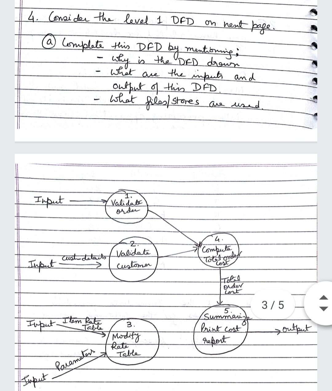 4 Consi der the level 1 DFD
on hest bage.
(a) Complate this DED
by mentibunig;
why in the DED drawn
the inputs and
what
are
output o this DFD
what feles) stores are used.
اليميد عية
Imput
Validale
order
4.
"Computa
Validata
customen
ustdataits
Cost
Tolal
lost
3/5
5.
Item
Input
3.
brint cost
hepert
outfput
Modify
Rate
Table
faramaters
Supet
