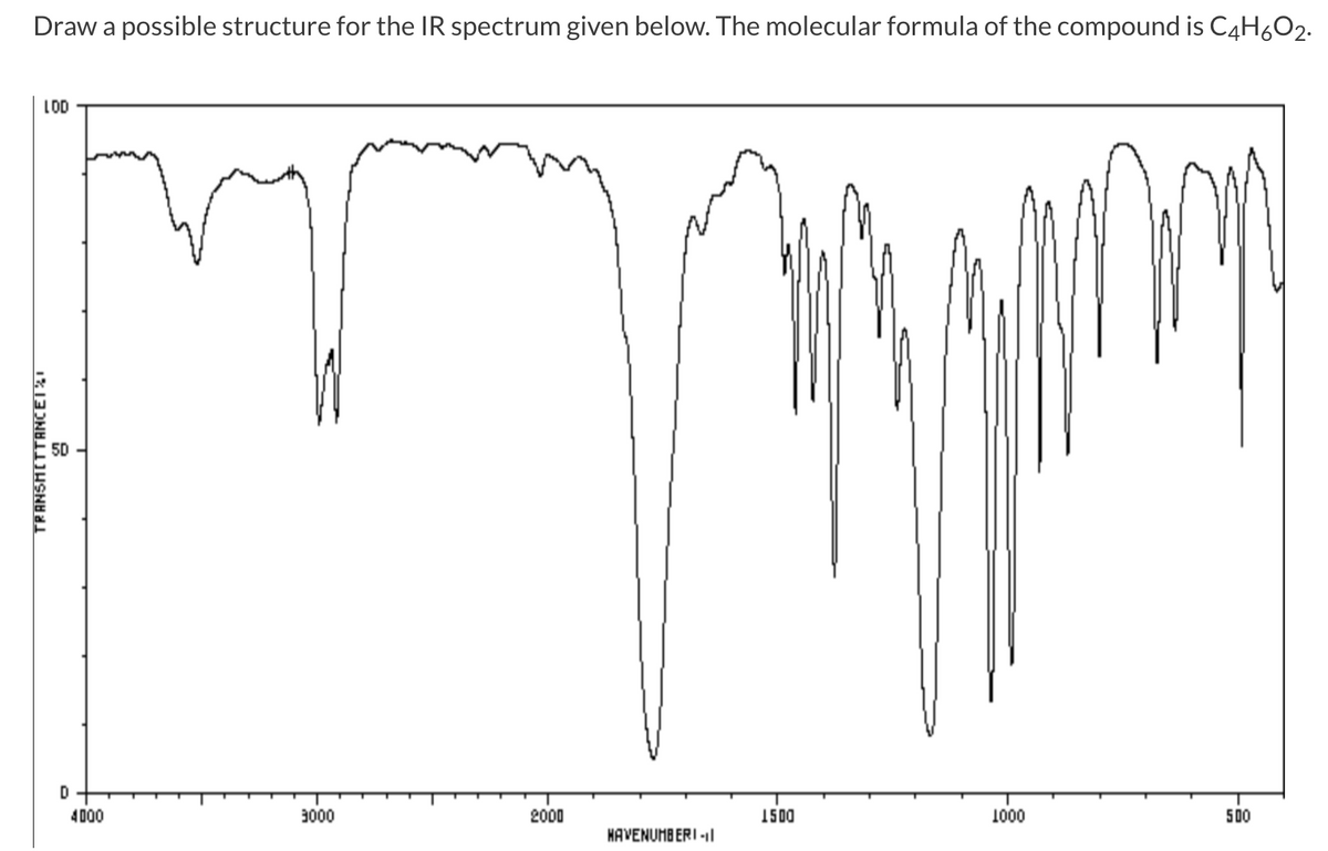 Draw a possible structure for the IR spectrum given below. The molecular formula of the compound is C4H6O2.
LOD
TRANSHETTANCEI
D
4000
3000
2000
HAVENUMBERI -
1500
1000
500