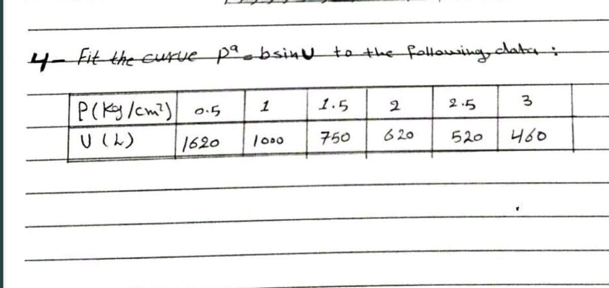 4- Fit the Eupue pobsinu to the faltowing,clabri
1.5
2 .5
P(Ky /cm?) o.
1
2
1620
750
620
520
460
