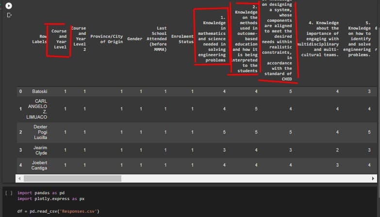 on designing
2.
Knowledge
on the
a system,
whose
1.
components
are aligned
to meet the
Knowledge
5.
Knowledge 6
on how to
methods
4. Knowledge
Course
Last
in
used in
about the
Course
importance of
engaging with
nultidisciplinary
and
School
mathematics
outcone-
Province/City
of Origin
Row
and
Enrolment
desired
Year
Gender Attended
and science
based
needs within
realistic
identify
and solve
Labels
Year
Status
(before
MMMA)
Level
needed in
education
Level
solving
engineering
problems
and multi- engineeringr
cultural teams.
2
and how it
constraints,
is being
interpreted
to the
problems.
in
accordance
with the
students
standard of
CHED
Batoski
CARL
ANGELO
1
Z.
LIMUACO
Dexter
Pogi
Lucilla
Jearim
1
3
3
2
Clyde
Joebert
4
1
1
1
1
3
Cantiga
[] import pandas as pd
import plotly.express as px
df = pd.read_csv('Responses.csv')
