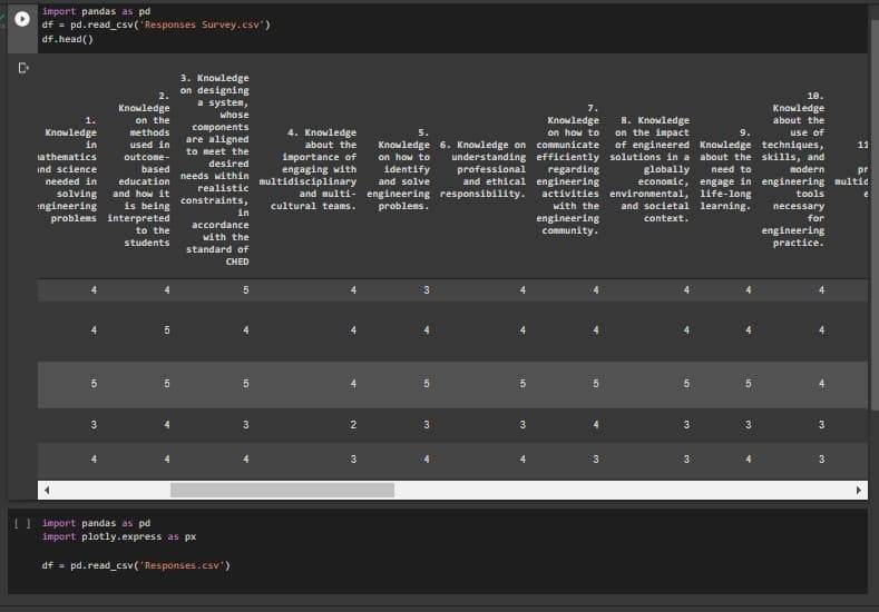 import pandas as pd
df = pd.read_csv('Responses Survey.csv')
df.head()
3. Knowledge
on designing
a system,
2.
10.
Knowledge
on the
Knowledge
about the
7.
whose
components
are aligned
to meet the
Knowledge
on how to
8. Knowledge
on the impact
of engineered Knowledge techniques,
Knowledge
methods
4. Knowledge
9.
use of
in
used in
about the
Knowledge 6. Knowledge on communicate
on how to
identify
11
importance of
engaging with
multidisciplinary
understanding efficiently solutions in a about the skills, and
professional
and ethical engineering
lathematics
outcone-
desired
ind science
based
regarding
globally
need to
modern
pr
needs within
realistic
econonic, engage in engineering multid
needed in
education
and solve
and how 1t
and multi- engineering responsibility.
problems.
activities environmental, life-long
and societal learning.
tools
solving
ngineering
problems interpreted
constraints,
is being
cultural teams.
with the
necessary
in
engineering
community.
context.
for
accordance
engineering
practice.
to the
with the
students
standard of
CHED
3
3
3
2
3
3
3
3
3
4.
3
3
3
[] import pandas as pd
import plotly.express as px
df = pd.read_csv('Responses.csv')
