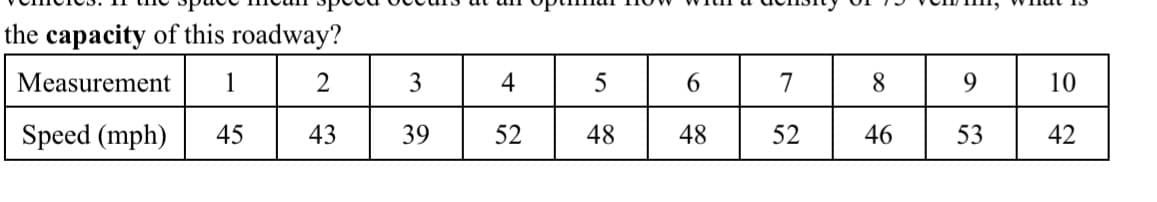 the capacity of this roadway?
Measurement
1
45
Speed (mph)
2
43
39
4
52
5
48
6
48
7
52
8
46
9
53
10
42