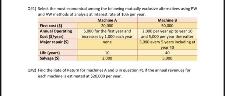 Q#1) Select the most economical among the following mutually exclusive alternatives using PW
and AW methods of analysis at interest rate of 10% per year:
First cost ($)
Annual Operating
Cost ($/year)
Major repair ($)
Life (years)
Salvage ($)
Machine A
20,000
5,000 for the first year and
increases by 1,000 each year
none
10
2,000
Machine B
50,000
2,000 per year up to year 10
and 5,000 per year thereafter
5,000 every 5 years including at
year 40
40
5,000
Q#2) Find the Rate of Return for machines A and B in question #1 if the annual revenues for
each machine is estimated at $20,000 per year.