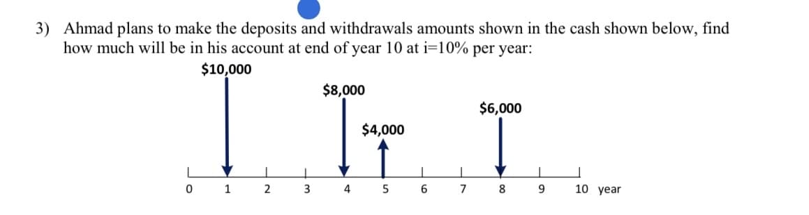 3) Ahmad plans to make the deposits and withdrawals amounts shown in the cash shown below, find
how much will be in his account at end of year 10 at i=10% per year:
$10,000
0
1
2
3
$8,000
4
$4,000
5
6
7
$6,000
8
9
10 year