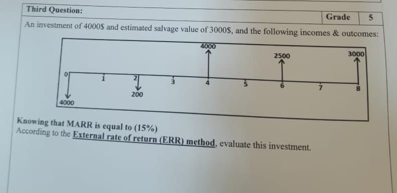 Third Question:
An investment of 4000$ and estimated salvage value of 3000$, and the following incomes & outcomes:
4000
200
4000
S₁
2500
Knowing that MARR is equal to (15%)
According to the External rate of return (ERR) method, evaluate this investment.
Grade
5
3000
8