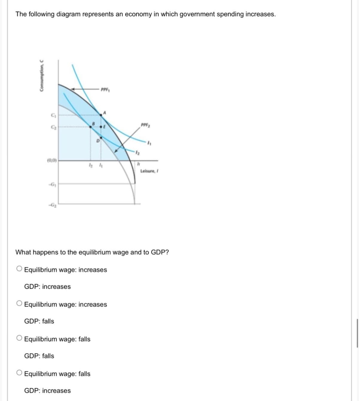 The following diagram represents an economy in which government spending increases.
PPF
PPF2
C2
(0,0)
Leisure, /
G2
What happens to the equilibrium wage and to GDP?
Equilibrium wage: increases
GDP: increases
O Equilibrium wage: increases
GDP: falls
Equilibrium wage: falls
GDP: falls
Equilibrium wage: falls
GDP: increases
Consumption, C
