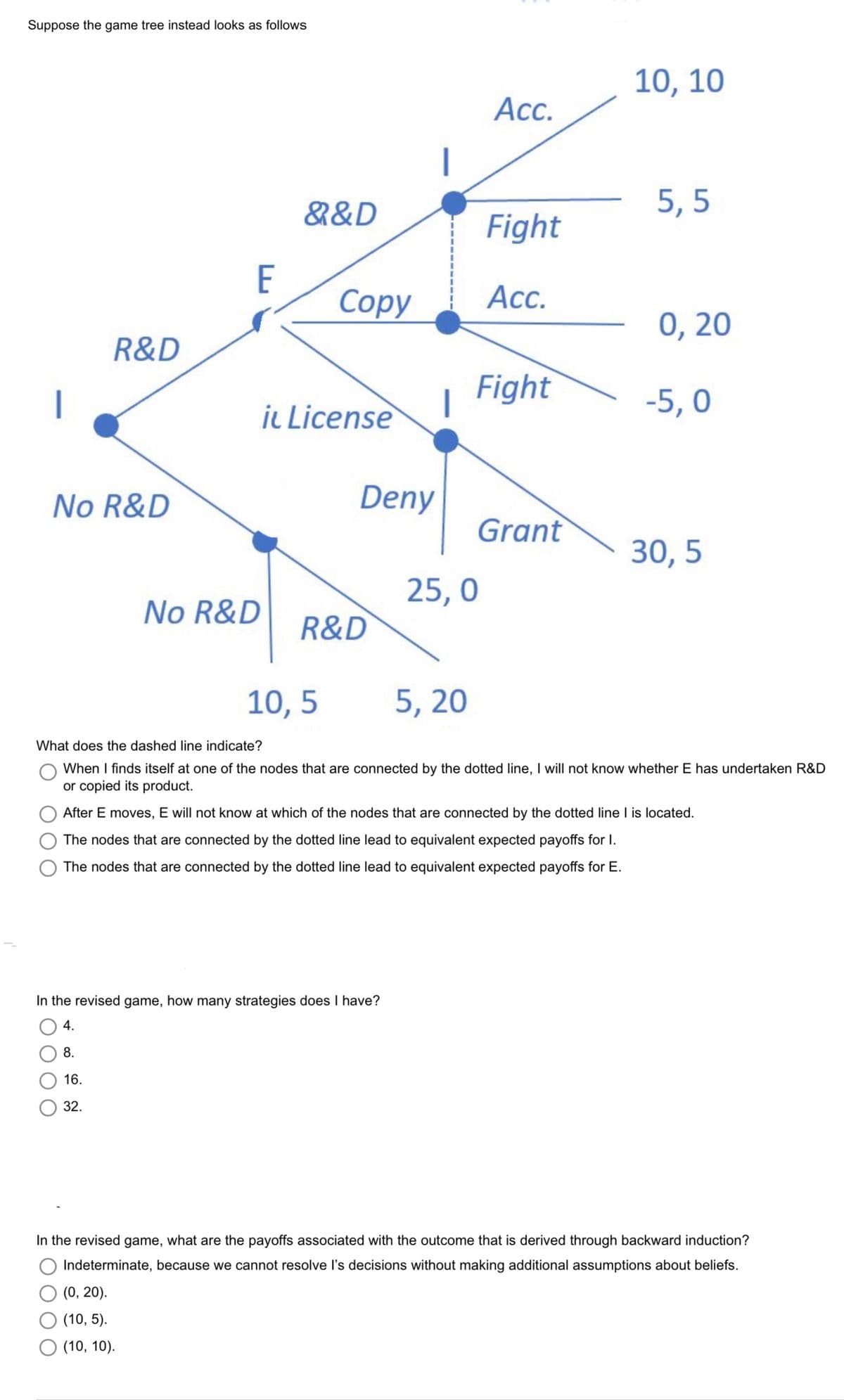 Suppose the game tree instead looks as follows
R&D
No R&D
E
No R&D
&&D
(0, 20).
(10, 5).
(10, 10).
Copy
it License
Deny
R&D
In the revised game, how many strategies does I have?
4.
8.
16.
32.
-
Acc.
Fight
25,0
Acc.
Fight
Grant
10, 10
5,5
0, 20
-5,0
10,5
5, 20
What does the dashed line indicate?
When I finds itself at one of the nodes that are connected by the dotted line, I will not know whether E has undertaken R&D
or copied its product.
After E moves, E will not know at which of the nodes that are connected by the dotted line I is located.
The nodes that are connected by the dotted line lead to equivalent expected payoffs for I.
The nodes that are connected by the dotted line lead to equivalent expected payoffs for E.
30,5
In the revised game, what are the payoffs associated with the outcome that is derived through backward induction?
Indeterminate, because we cannot resolve I's decisions without making additional assumptions about beliefs.