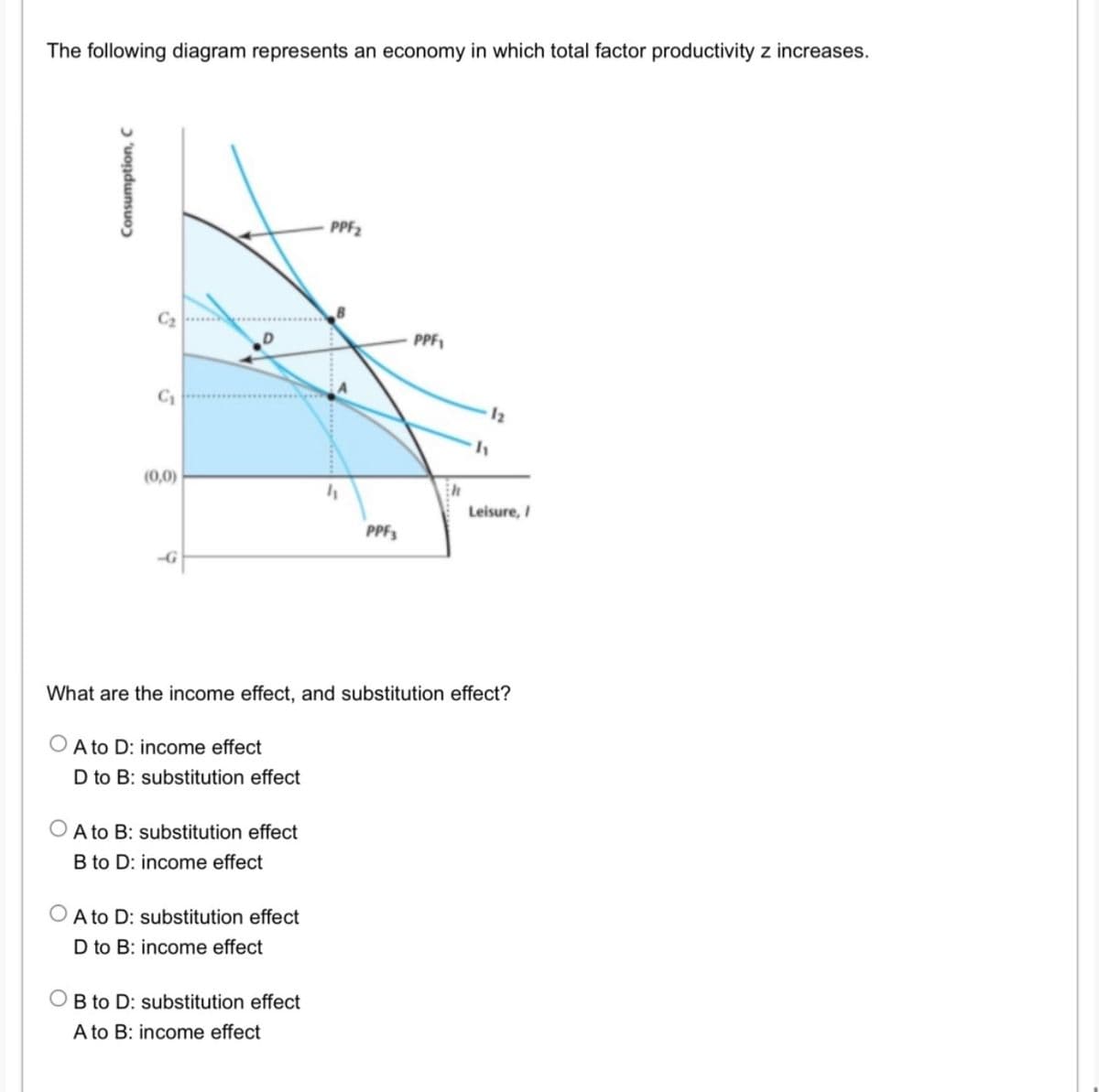 The following diagram represents an economy in which total factor productivity z increases.
PPF2
PPF,
12
(0,0)
in
Leisure, I
PPF3
What are the income effect, and substitution effect?
O A to D: income effect
D to B: substitution effect
A to B: substitution effect
B to D: income effect
O A to D: substitution effect
D to B: income effect
OB to D: substitution effect
A to B: income effect
Consumption, C
