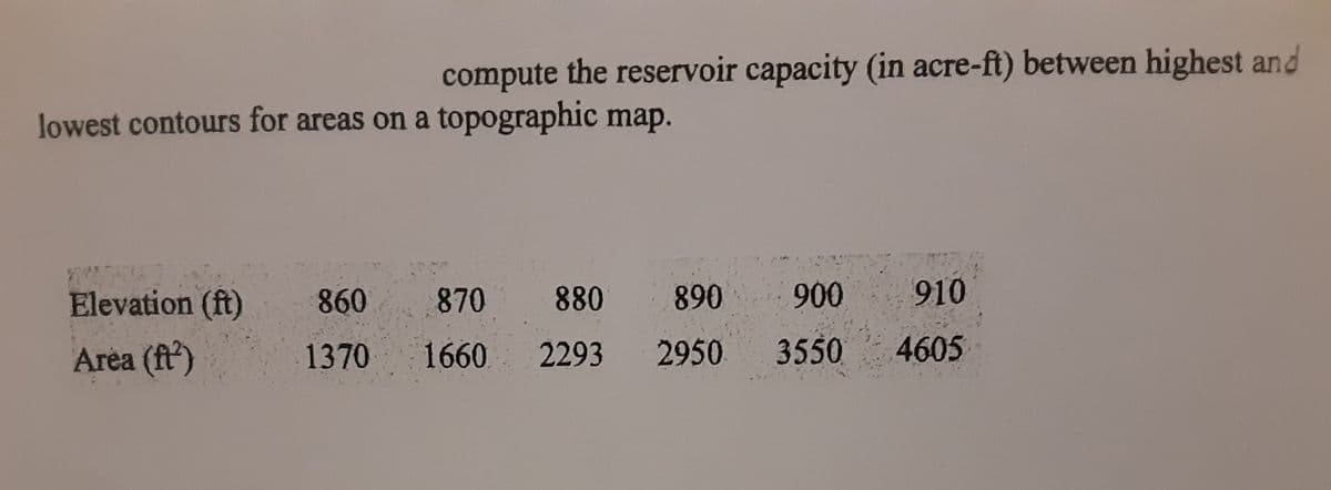 3550 4605
compute the reservoir capacity (in acre-ft) between highest and
lowest contours for areas on a topographic map.
Elevation (ft)
860
870
880
890 900
910
Area (ft')
1370 1660
2293
2950
3550
4605
