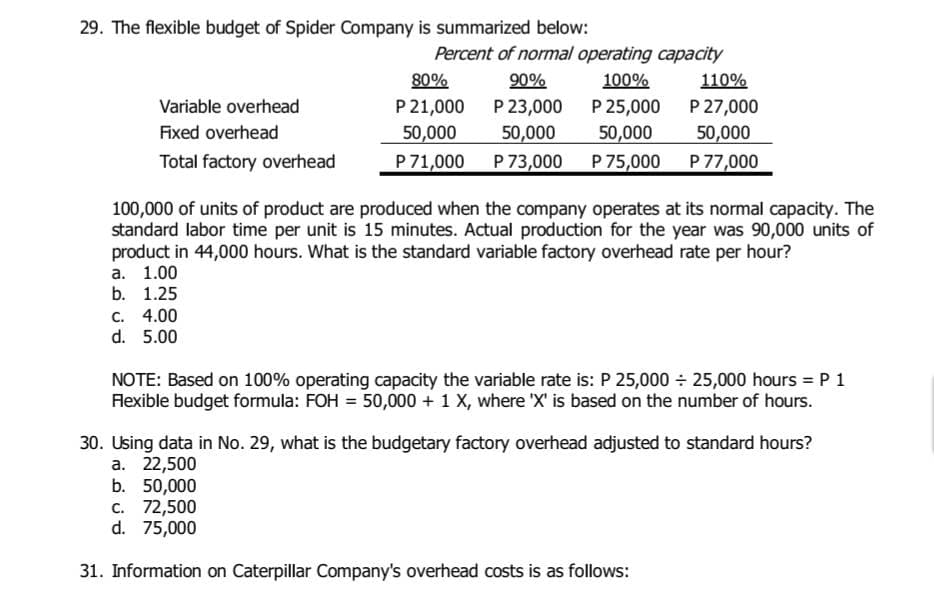 29. The flexible budget of Spider Company is summarized below:
Variable overhead
Fixed overhead
Total factory overhead
Percent of normal operating capacity
80%
90%
100%
P 23,000
P 21,000
50,000
P 25,000
50,000
50,000
P 71,000 P 73,000 P 75,000
C. 4.00
d. 5.00
100,000 of units of product are produced when the company operates at its normal capacity. The
standard labor time per unit is 15 minutes. Actual production for the year was 90,000 units of
product in 44,000 hours. What is the standard variable factory overhead rate per hour?
a. 1.00
b. 1.25
110%
P 27,000
50,000
P 77,000
NOTE: Based on 100% operating capacity the variable rate is: P 25,000 ÷ 25,000 hours = P 1
Flexible budget formula: FOH = 50,000 + 1 X, where 'X' is based on the number of hours.
30. Using data in No. 29, what is the budgetary factory overhead adjusted to standard hours?
a. 22,500
b. 50,000
c. 72,500
d. 75,000
31. Information on Caterpillar Company's overhead costs is as follows: