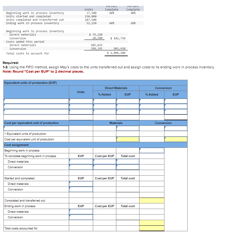 Beginning work in process inventory
Units started and completed
Units completed and transferred out
Ending work in process inventory
Beginning work in process inventory
Direct materials
Conversion
Costs added this period
Direct materials
Conversion
Total costs to account for
Equivalent units of production (EUP)
Cost per equivalent unit of production
+ Equivalent units of production
Cost per equivalent unit of production
Cost assignment
Beginning work in process
To complete beginning work in process
Direct materials
Conversion
Started and completed
Direct materials
Conversion
Completed and transferred out
Ending work in process
Direct materials
Conversion
Total costs accounted for
Units
EUP
Required:
1-3. Using the FIFO method, assign May's costs to the units transferred out and assign costs to its ending work in process inventory.
Note: Round "Cost per EUP" to 2 decimal places.
EUP
Units
EUP
37,500
150,000
187,500
51,250
$ 74,250
28,500
505,035
398, 395
Percent
Complete
60%
68%
$ 102,750
903,430
$ 1,006,180
Direct Materials
% Added
Materials
Cost per EUP
Percent
Complete
48%
Cost per EUP
Cost per EUP
20%
EUP
Total cost
Total cost
Total cost
Conversion
% Added
Conversion
EUP