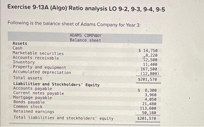 Exercise 9-13A (Algo) Ratio analysis LO 9-2, 9-3, 9-4, 9-5
Following is the balance sheet of Adams Company for Year 3:
ADAMS COMPANY
Balance sheet
Assets
Cash.
Marketable securities
Accounts receivable
Inventory
Property and equipment
Accumulated depreciation
Total assets
Liabilities and Stockholders' Equity
Accounts payable.
Current notes payable
Mortgage payable
Bonds payable
Common stock
Retained earnings
Total liabilities and stockholders' equity
$ 14,750
8,220
12,500
11,400
167,500
(12,800)
$201,570
$ 8,300
3,960
4,050
21,480
113,600
50, 180
$201,570