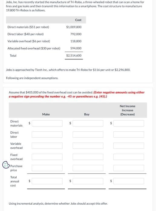 Jobs, Inc. has recently started the manufacture of Tri-Robo, a three-wheeled robot that can scan a home for
fires and gas leaks and then transmit this information to a smartphone. The cost structure to manufacture
19,800 Tri-Robos is as follows.
Direct materials ($51 per robot)
Direct labor ($40 per robot)
Variable overhead ($6 per robot)
Allocated fixed overhead ($30 per robot)
Total
Jobs is approached by Tienh Inc., which offers to make Tri-Robo for $116 per unit or $2.296,800.
Following are independent assumptions.
Assume that $405,000 of the fixed overhead cost can be avoided. (Enter negative amounts using either
a negative sign preceding the number e.g. -45 or parentheses e.g. (45).)
Direct
materials
Direct
labor
Variable
overhead
Fixed
overhead
Purchase
price
Cost
$1,009,800
792,000
118,800
594,000
$2,514,600
Total
annual
cost
Make
Buy
Using incremental analysis, determine whether Jobs should accept this offer.
Net Income
Increase
(Decrease)