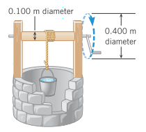 0.100 m diameter
0.400 m
diameter
