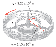 "A 3 3.20 х 102 m
A
B
гв 3 1.10 х 103 m
