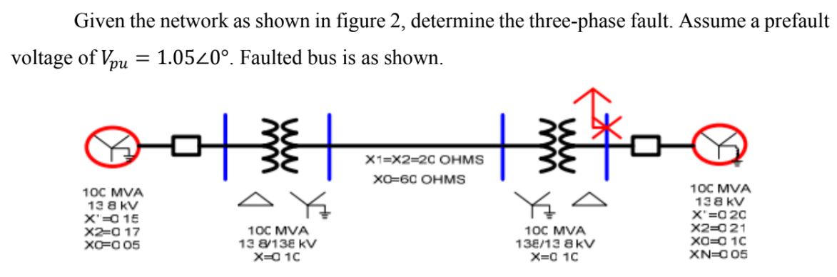 Given the network as shown in figure 2, determine the three-phase fault. Assume a prefault
voltage of Vpu = 1.0520°. Faulted bus is as shown.
叶
10C MVA
13 8 kV
X=0 15
X2=0 17
X=0 05
10C MVA
13 8/138 KV
X=0 1C
X1=X2=20 OHMS
X0=60 OHMS
10C MVA
138/13 8KV
X=0 1C
口
10C MVA
138 kV
X'=0 20
X2=0 21
X=0 1C
X=0 05