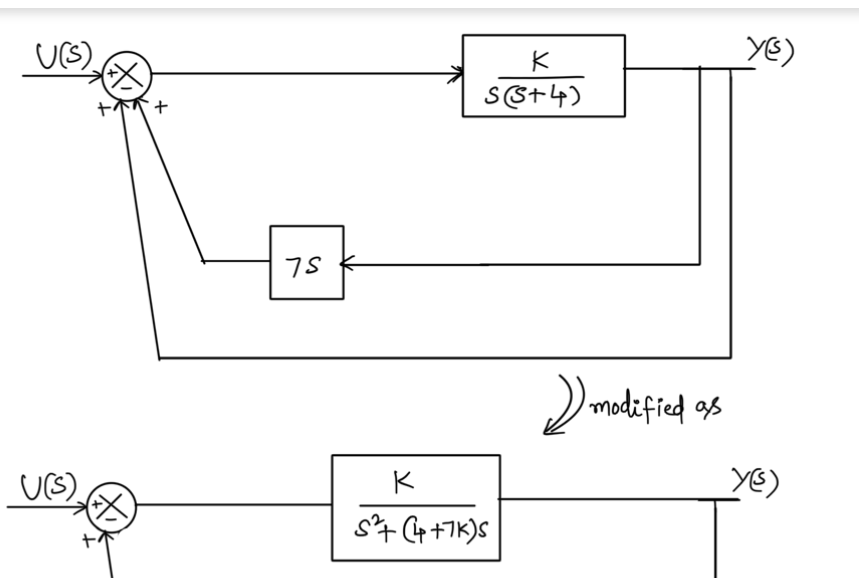 U(S)
U(S).
+
+
75
K
S(S+4)
K
S²+(4+7K)s
modified as
y(s)
Y(s)