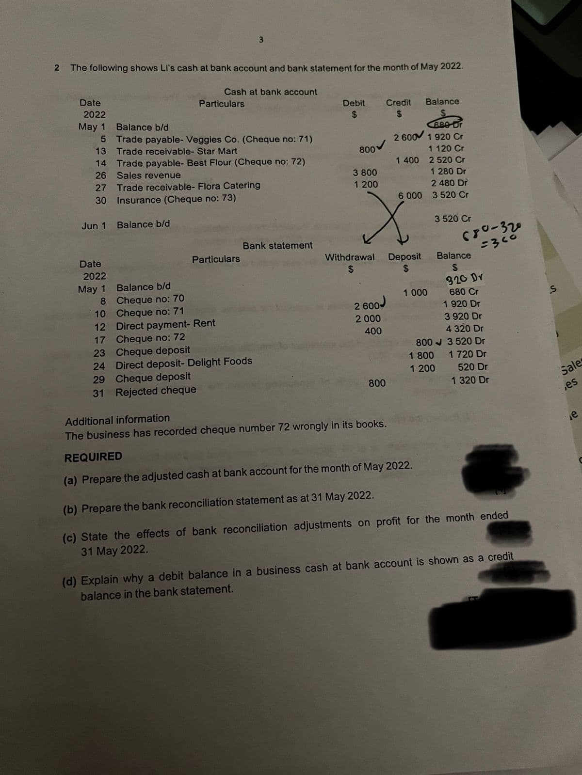 2 The following shows Li's cash at bank account and bank statement for the month of May 2022.
Date
2022
May 1
5
13
27
30
Jun 1
Balance b/d
Trade payable- Veggies Co. (Cheque no: 71)
Trade receivable- Star Mart
Trade payable- Best Flour (Cheque no: 72)
26 Sales revenue
14
Trade receivable- Flora Catering
Insurance (Cheque no: 73)
Date
2022
May 1
8
Balance b/d
Balance b/d
Cheque no: 70
Cheque no: 71
Cash at bank account
Particulars
3
Particulars
Bank statement
10
12
Direct payment- Rent
17
Cheque no: 72
23
Cheque deposit
24
Direct deposit- Delight Foods
29
Cheque deposit
31 Rejected cheque
Debit
$
800
3 800
1 200
Credit Balance
$
$
689 Dr
2 600 1 920 Cr
1 120 Cr
1 400 2 520 Cr
1 280 Dr
2 480 Dr
6 000 3 520 Cr
X™
Withdrawal Deposit
$
$
2 600
2 000
400
800
Additional information
The business has recorded cheque number 72 wrongly in its books.
1 000
3 520 Cr
680-320
=360
1 800
1 200
Balance
$
320 Dr
680 Cr
1 920 Dr
3 920 Dr
4 320 Dr
8003 520 Dr
1 720 Dr
520 Dr
1 320 Dr
REQUIRED
(a) Prepare the adjusted cash at bank account for the month of May 2022.
(b) Prepare the bank reconciliation statement as at 31 May 2022.
(c) State the effects of bank reconciliation adjustments on profit for the month ended
31 May 2022.
(d) Explain why a debit balance in a business cash at bank account is shown as a credit
balance in the bank statement.
S
Sales
es
e