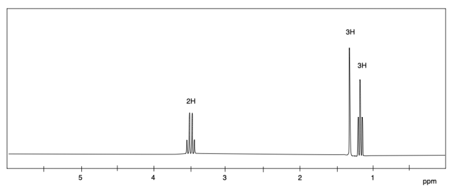 +
5
4
2H
3
2
3H
3H
ppm