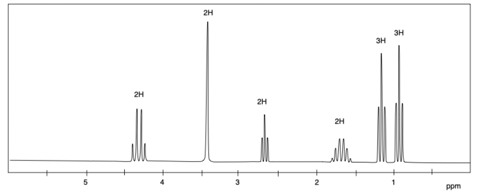 5
2H
2H
3
2Н
2
2H
3H
3H
ppm