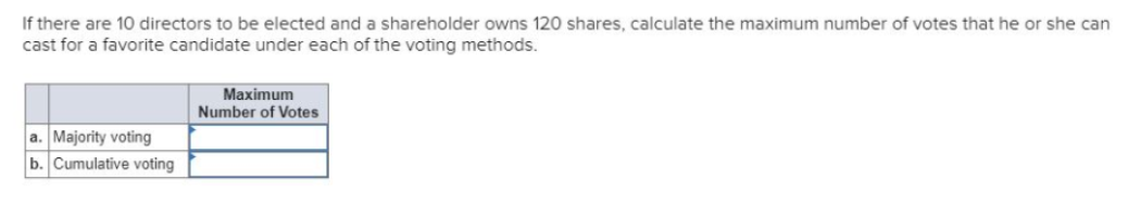 If there are 10 directors to be elected and a shareholder owns 120 shares, calculate the maximum number of votes that he or she can
cast for a favorite candidate under each of the voting methods.
Maximum
Number of Votes
a. Majority voting
b. Cumulative voting
