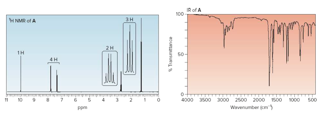 100
IR of A
H NMR of A
ЗН
2H
1H
50 -
4 H
11
10
4
3
2 1 0
1000
Π1Τ
500
2500
2000
Wavenumber (cm-)
4000
3500
3000
1500
ppm
% Transmittan ce
