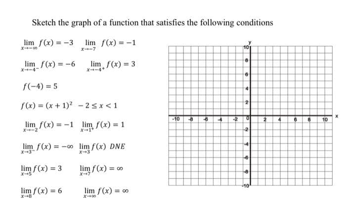 Sketch the graph of a function that satisfies the following conditions
lim f(x) = -3 lim f(x) = -1
X118
x--7
lim f(x) = -6
f(-4)=5
f(x) = (x + 1)² -2 ≤x<1
lim f(x) = -1
X--2
lim f(x) = 1
lim f(x) = 3
lim f(x) = ∞o lim f(x) DNE
X-3
lim f(x) = 3
x-5
lim f(x) = 6
X-8
lim f(x) = co
X-7
lim f(x) = co
x-00
-10 -8 -6
4
-2
y
101
8
6
4
2
0
-2
4
-6
-8
$10⁰
2
4
6
8
10
X