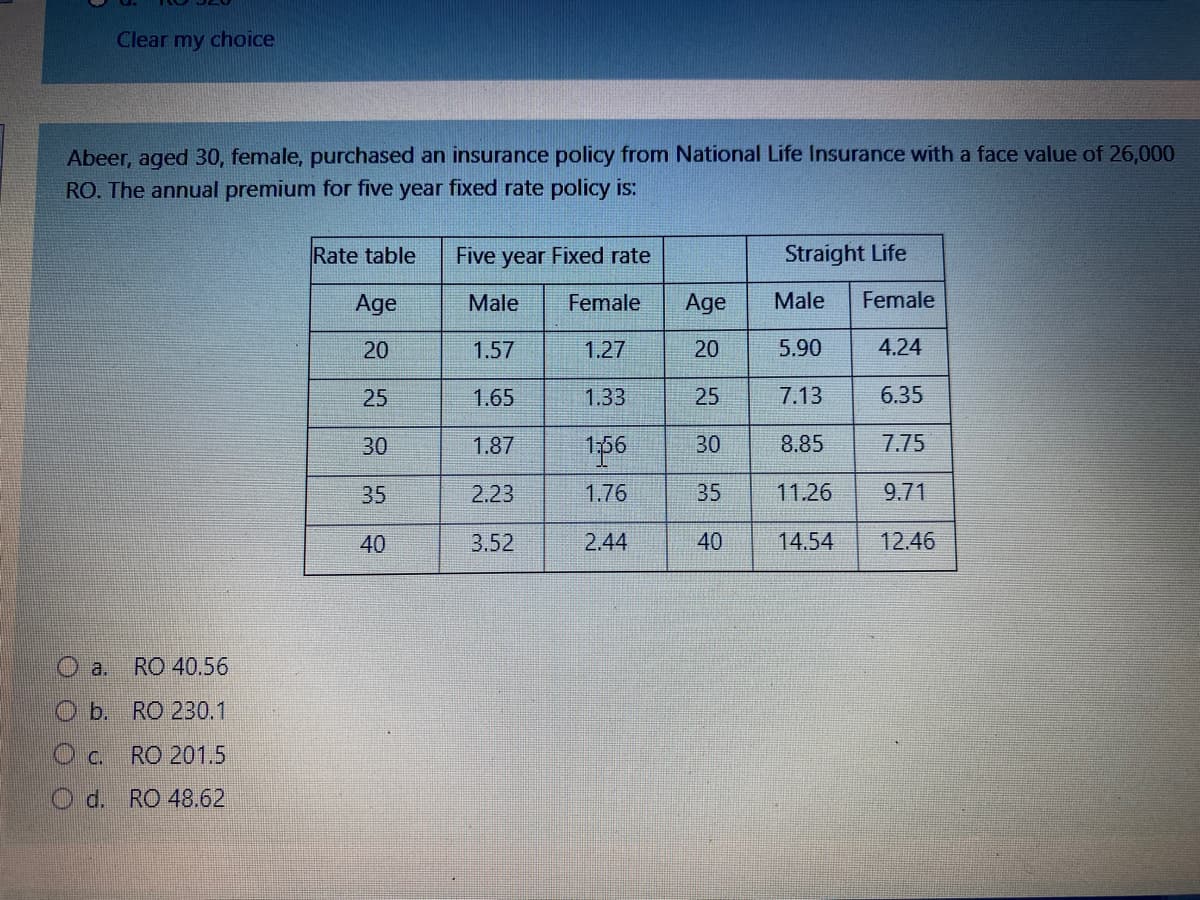 Clear my choice
Abeer, aged 30, female, purchased an insurance policy from National Life Insurance with a face value of 26,000
RO. The annual premium for five year fixed rate policy is:
Rate table
Five year Fixed rate
Straight Life
Age
Male
Female
Age
Male
Female
20
1.57
1.27
20
5.90
4.24
25
1.65
1.33
25
7.13
6.35
30
1.87
1,56
30
8.85
7.75
35
2.23
1.76
35
11.26
9.71
40
3.52
2.44
40
14.54
12.46
O a.
RO 40.56
O b. RO 230.1
O c. RO 201.5
O d. RO 48.62
