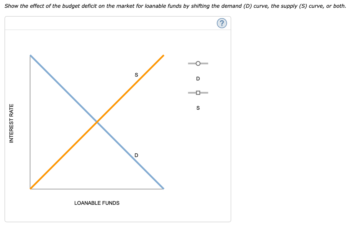 Show the effect of the budget deficit on the market for loanable funds by shifting the demand (D) curve, the supply (S) curve, or both.
INTEREST RATE
LOANABLE FUNDS
S
D
D
☐
S