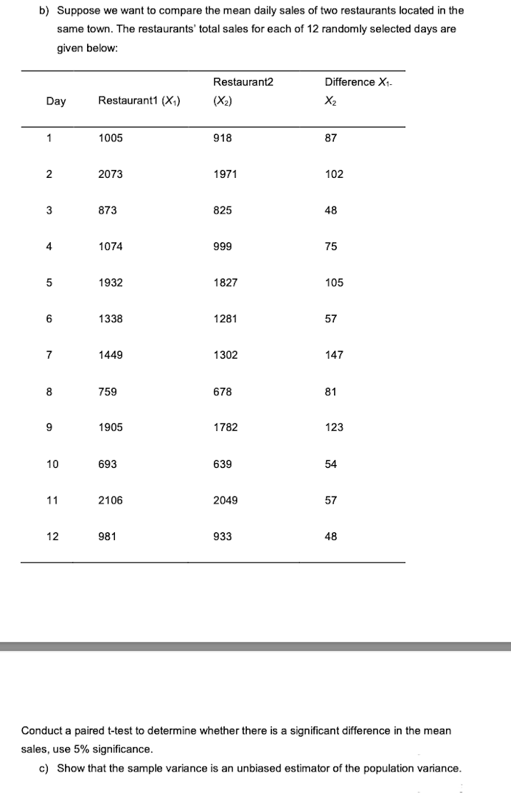 b) Suppose we want to compare the mean daily sales of two restaurants located in the
same town. The restaurants' total sales for each of 12 randomly selected days are
given below:
Restaurant2
Difference X₁-
Day
Restaurant1 (X₁)
(x₂)
X₂2
1
1005
918
87
2
2073
1971
102
3
873
825
48
4
1074
999
75
5
1932
1827
105
6
1338
1281
57
7
1449
1302
147
8
759
678
81
9
1905
1782
123
10
693
639
54
11
2106
2049
57
12
981
933
48
Conduct a paired t-test to determine whether there is a significant difference in the mean
sales, use 5% significance.
c) Show that the sample variance is an unbiased estimator of the population variance.