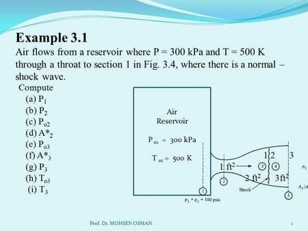 Example 3.1
Air flows from a reservoir where P= 300 kPa and T = 500 K
through a throat to section I in Fig. 3.4, where there is a normal –
shock wave.
Compute
(a) P
(b) P,
(c) Po2
(d) A*:
(e) Po3
(f) A*,
(g) P3
(h) To3
(i) T3
Air
Reservoir
Pe = 300 kPa
12
13
To = 500 K
1 ft2-
3ft
4,a
Shock
-100 pia
Prof. Dr. MOHSEN OSMAN
